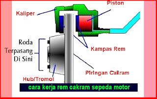 Cara Kerja Rem Cakram Sepeda Motor