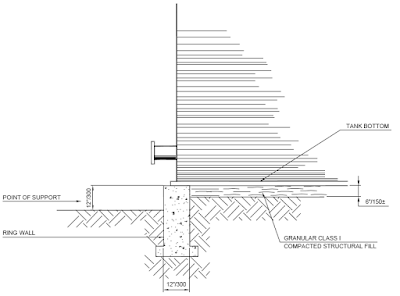 Tank On The Ring Wall Foundation