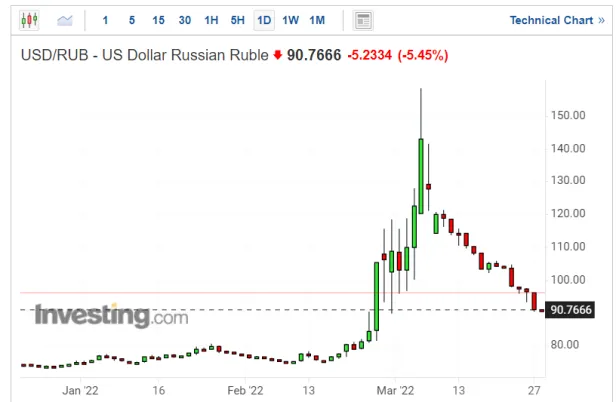 #GotGoldorRubles? Russia just broke the back of the West