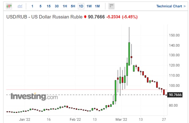 #GotGoldorRubles? Russia just broke the back of the West