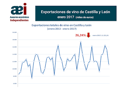 asesores económicos independientes 78-1 Javier Méndez Lirón