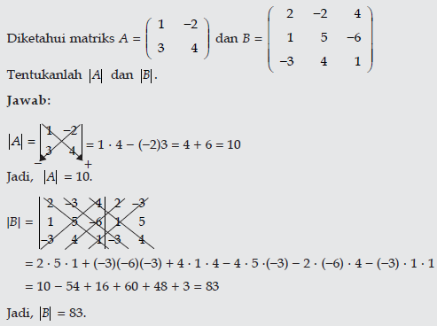 Contoh Soal Invers Matriks Ordo 3x3 Dan Jawabannya