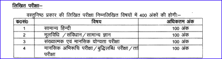 UP Police Sub Inspector Exam Syllabus