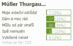 muller_thurgau_anketa