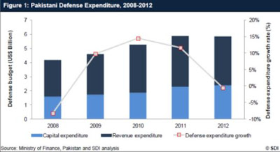 The Pakistani Defense Industry 2017