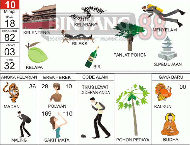 10 = Kelenteng, Kelabang, Menyelam, Kelapa, Rileks, Bir, Panjat Pohon, Stupa Pemujaan