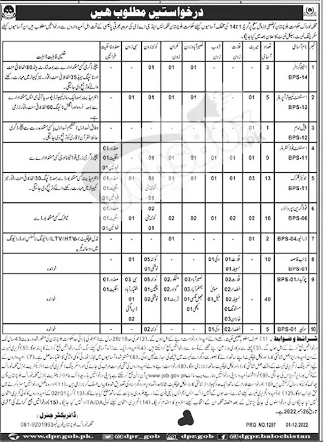 Food Department Jobs for 2022 | Online Application