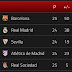 Barcelona League Table