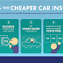 Ways Simple to Save Money on Car Insurance