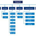 Tạo Sitemap cho blogspot