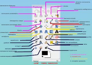 Znalezione obrazy dla zapytania narzędzia w gimp