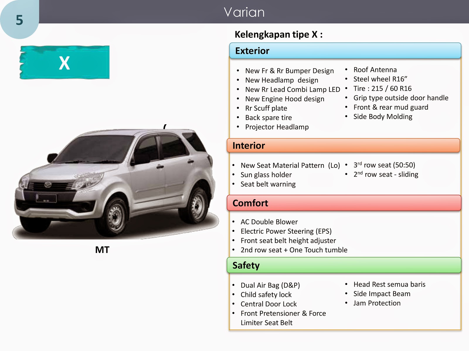 DAIHATSU GREAT NEW XENIA 2015