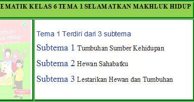 BUKU TEMA KURIKULUM 2013 KELAS 6 SD/ MI