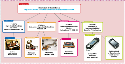 http://es.scribd.com/doc/261610464/Aparatos-de-Grabacion