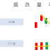 成交量與未平倉量 第11章 價量分析…價跌量平