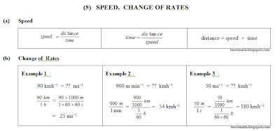 (5) Halaju, Purata Halaju, Perubahan Halaju (Speed 