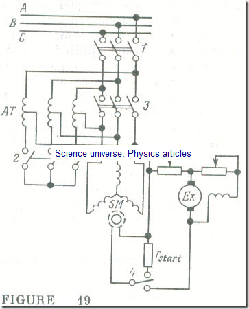 Starting of a Synchronous Motor