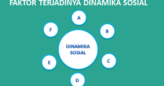  Contoh  Faktor Internal  Dan  Eksternal  Dalam Belajar 