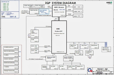 ACER ASPIRE 4250, QUANTA ZQP Free Download Laptop Motherboard Schematics