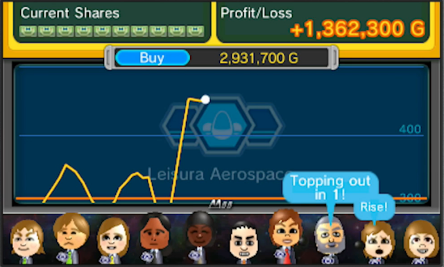 Streetpass Mii Plaza Nintendo 3DS game Market Crashers stocks forex