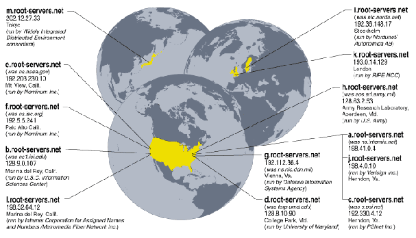 DNS+root+servers