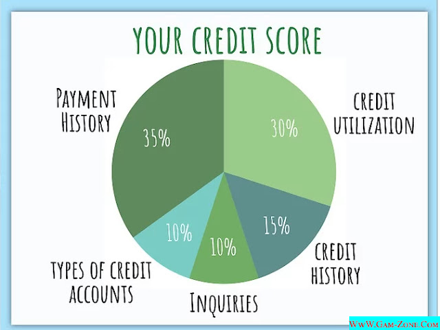 Fix Your Credit 