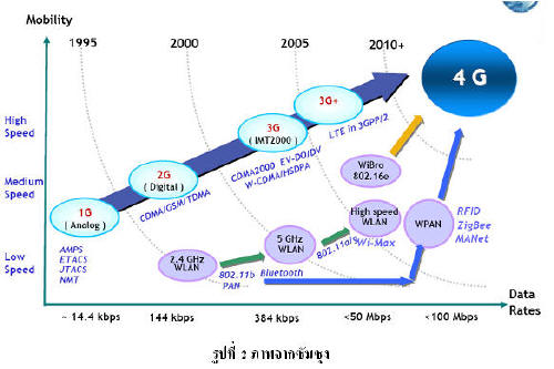 Images Of 4g. As more 4G technology and