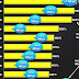 List Of Countries By Internet Connection Speeds - Best Internet Connection