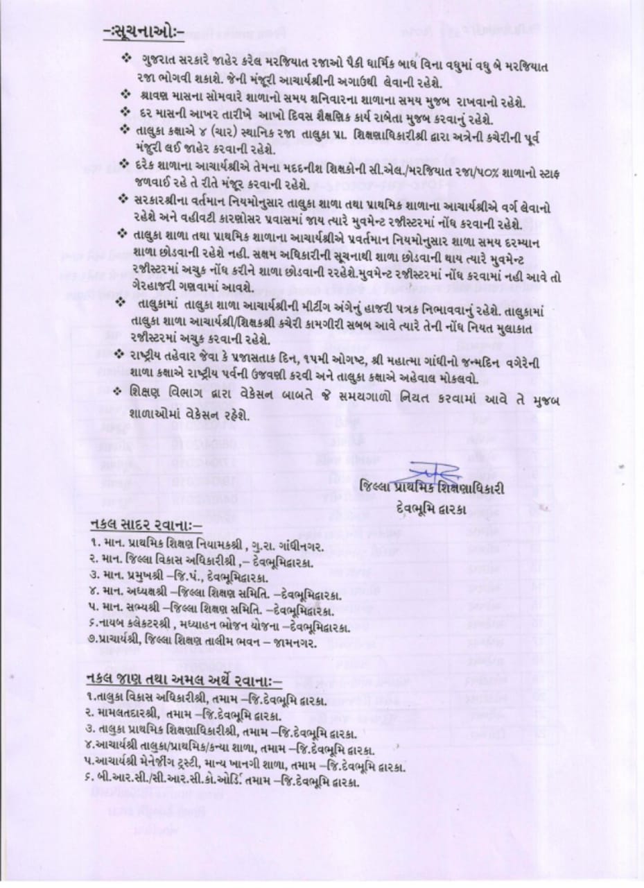 DEVBHOOMI DWARKA JAHER RAJA LIST 2019