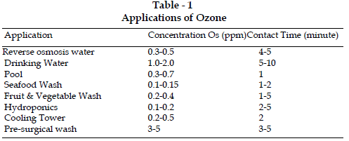 Bảng ứng dụng Ozone trong xử lý nước thải