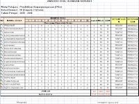 Format Analisis Soal Ulangan Harian, UTS, UAS dan UKK