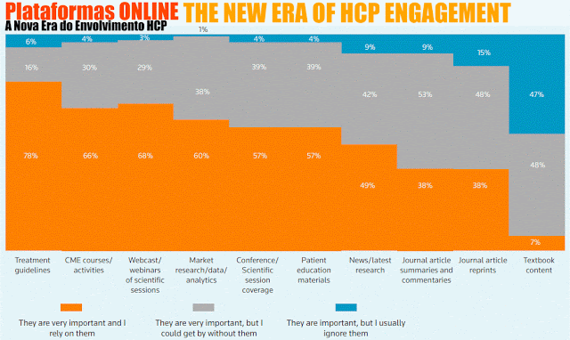 Plataformas ONLINE - A Nova Era do Envolvimento HCP - The New Era of HCP Engagement