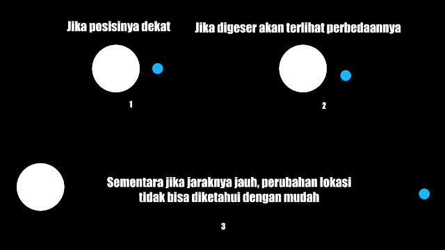 argumen flat earth, bumi datar, bantahan flat earth, bantahan bumi datar, bantahan flat earth 101, bukti bumi bulat, bukti bumi datar, bumi datar palsu, konspirasi flat earth