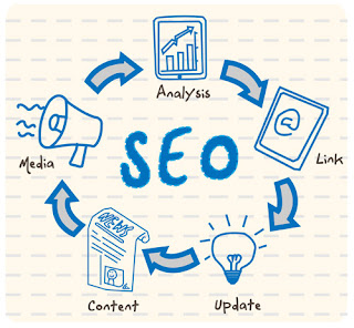 Seo Defenition | About Search Engine Optimization 