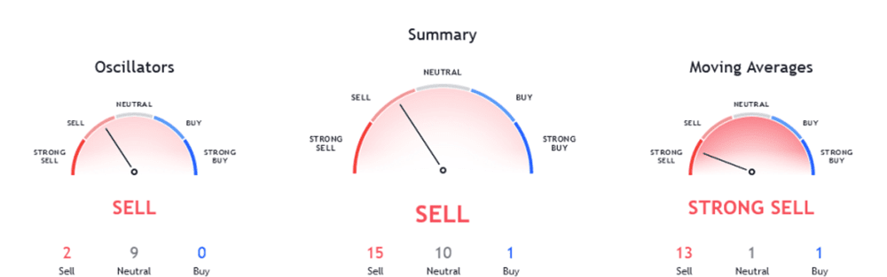 btc-trading-technical-indicators-15-april-2022