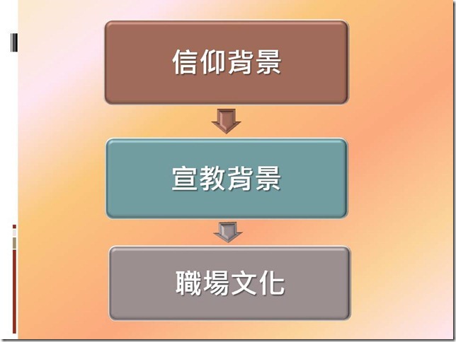 投影片4