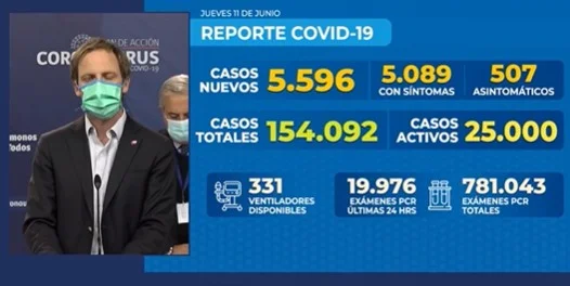 🇨🇱😷Coronavirus: Reporte Nacional 11 de Junio | 173 fallecidos