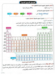 كتاب الامتحان في الكيمياء للصف الثالث الثانوي