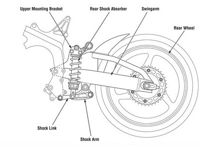 Motorcycle Suspension