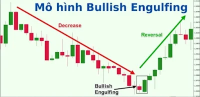 Bullish Engulfing (nhấn chìm tăng)