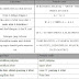 pengertian psudocode dan contohnya