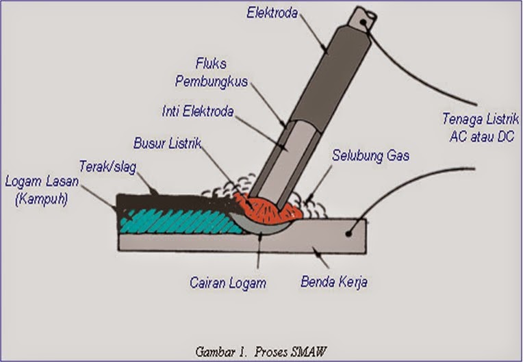 Pcmaax Pengelasan dan Fabrikasi