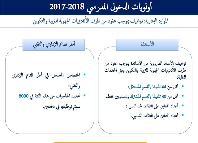 أولويات الدخول المدرسي2017-2018 وميزانيات الأكاديميات حسب وزارة التربية الوطنية