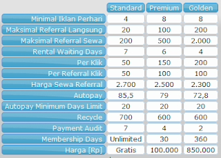 Review PTC Indonesia Indostarbux.com Legit dan Terpercaya