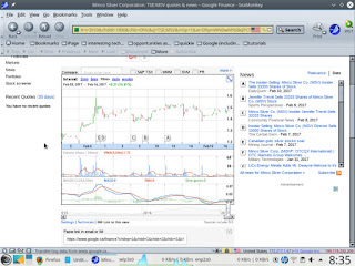 Minco Silver price and technical graph