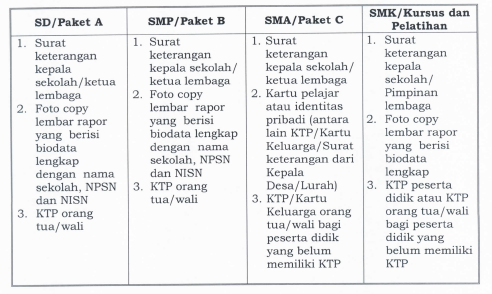 Mekanisme / Cara Pengambilan Dana BSM/PIP Tingkat Dikmen 