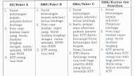 Cara Pengambilan Ubat Norethisterone