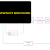 Electrical Control System Examples and Types