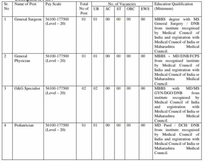 Deolali Cantonment Board Vacancy Details 2022