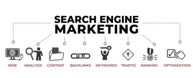 Search Engine Marketing (SEM): Tips To Boost Your Website's Visibility, Drive Traffic and Conversion